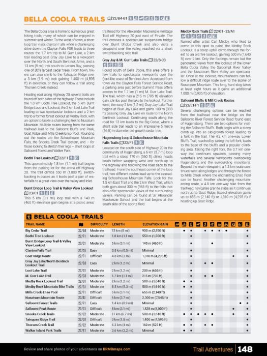 Cariboo Chilcotin Coast BC Backroad Mapbook - Backroad Maps