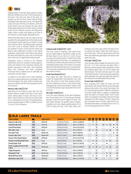 Elk Lakes Provincial Park - PDF - Backroad Maps