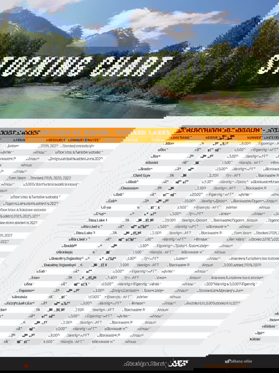 Northern BC Fishing Mapbook - Backroad Maps