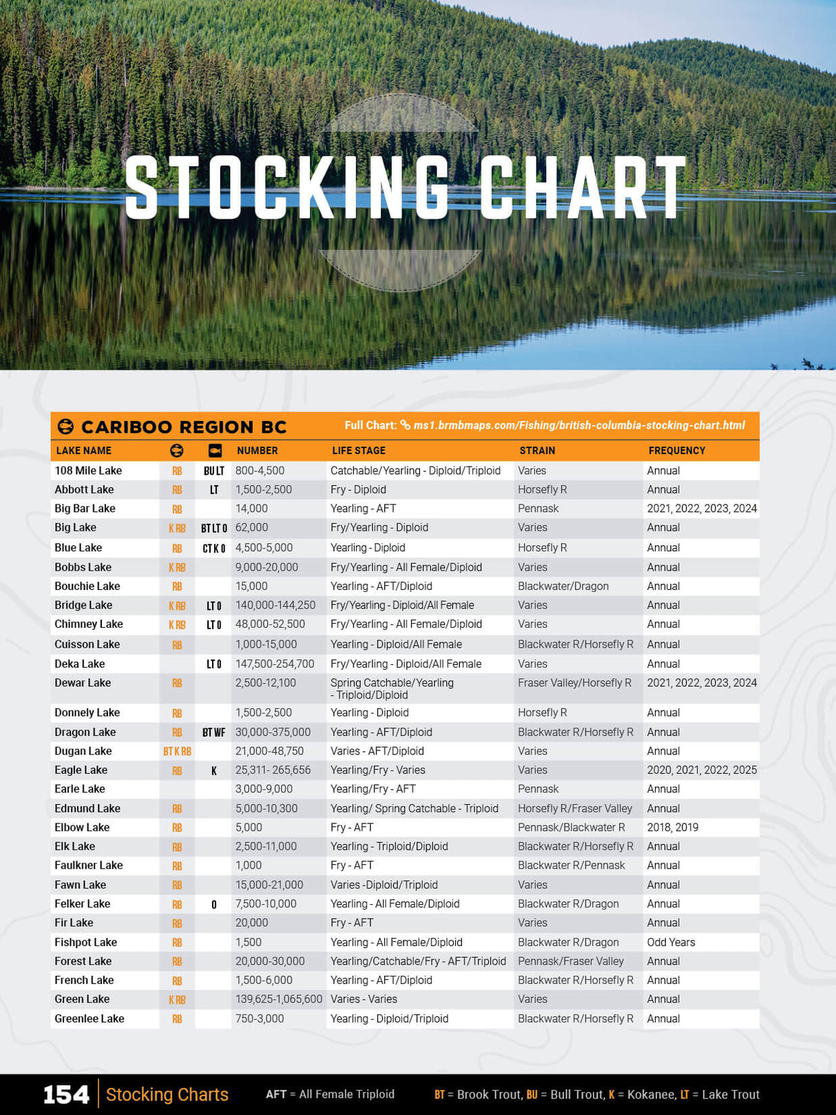 Cariboo Region BC Fishing Mapbook